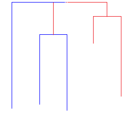 annexe 1.1 figure 2