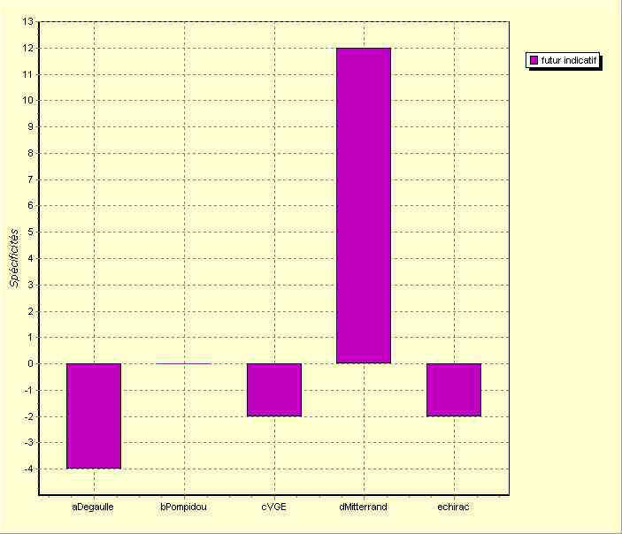 annexe 10 figure 13