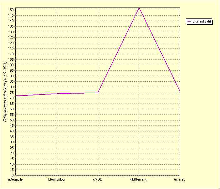 annexe 10 figure 14