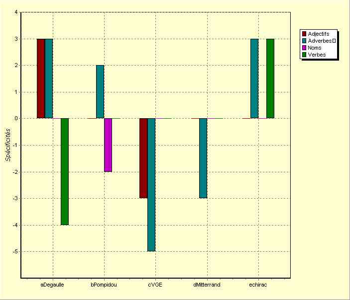 annexe 10 figure 15