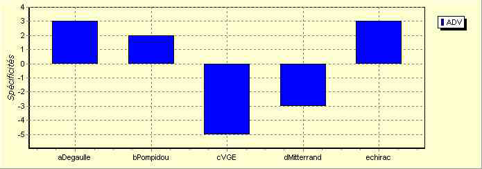 annexe 10 figure 17