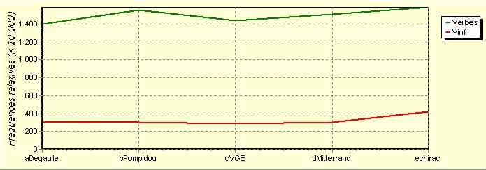 annexe 10 figure 2