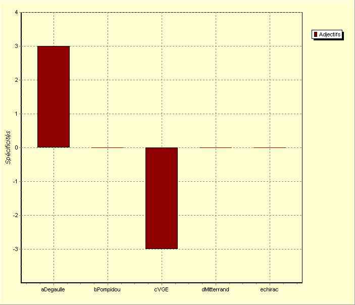 annexe 10 figure 20