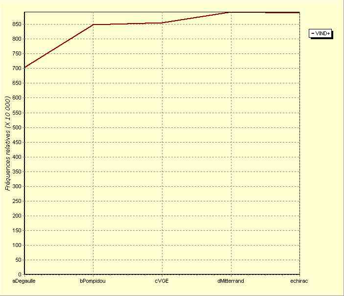 annexe 10 figure 4