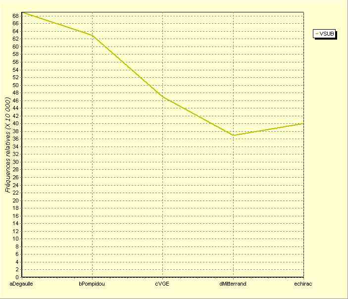 annexe 10 figure 5