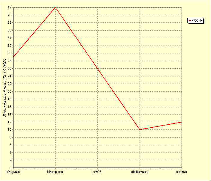 annexe 10 figure 6
