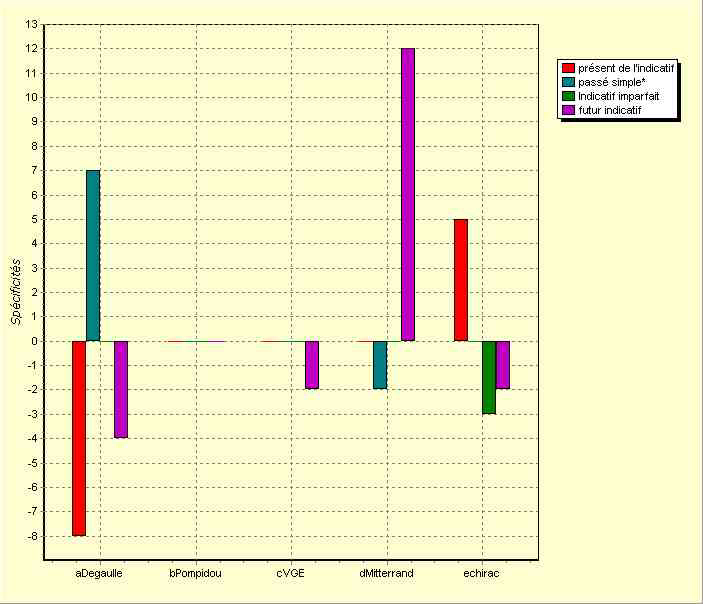 annexe 10 figure 7