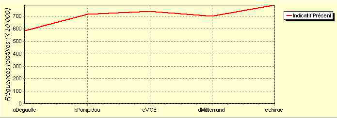 annexe 10 figure 8