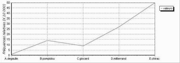 annexe 12 figure 10