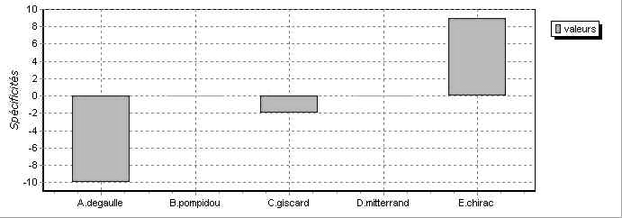 annexe 12 figure 11