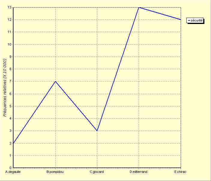 annexe 12 figure 13