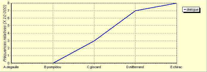 annexe 12 figure 14