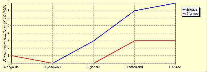 annexe 12 figure 15