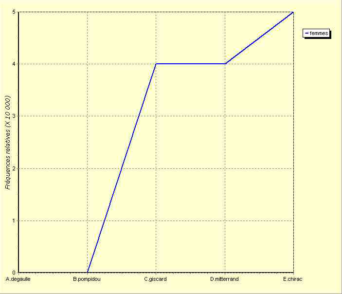 annexe 12 figure 17