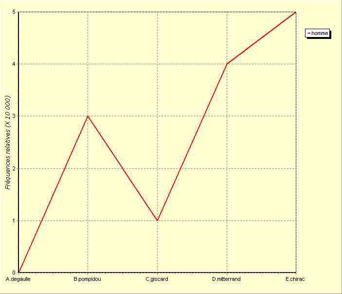 annexe 12 figure 18