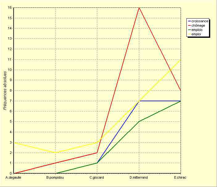 annexe 12 figure 3