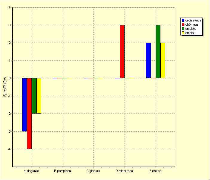 annexe 12 figure 4