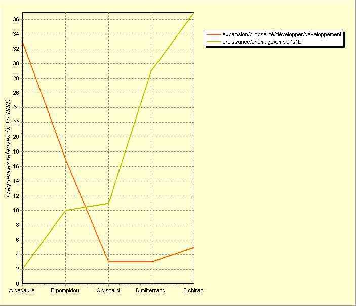 annexe 12 figure 5