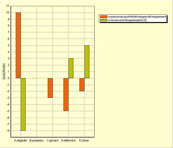 annexe 12 figure 6
