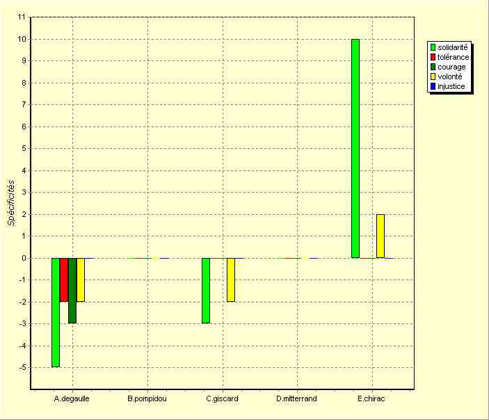 annexe 12 figure 9