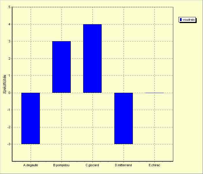 annexe 14 figure 1