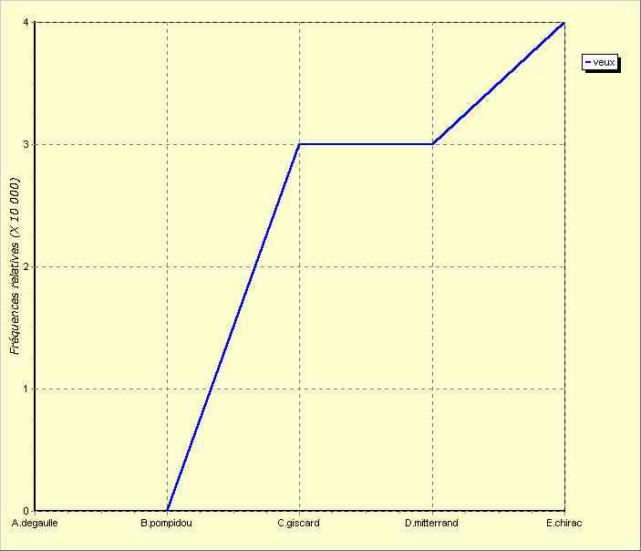 annexe 14 figure 2