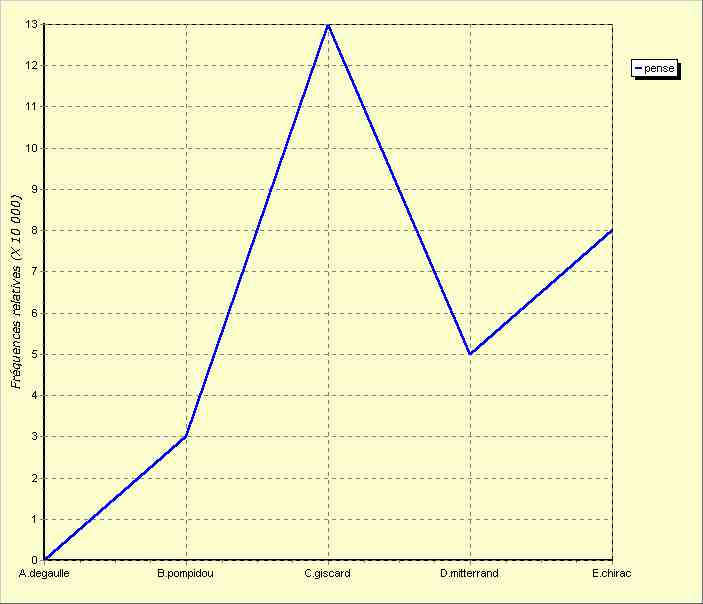 annexe 14 figure 4