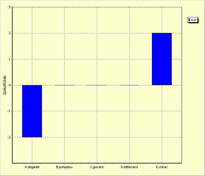 annexe 14 figure 6