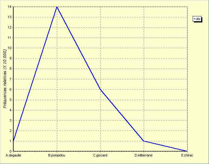 annexe 14 figure 9