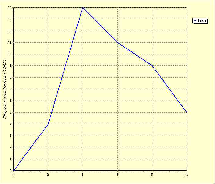 annexe 19 figure 1