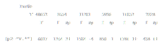 annexe 20 figure1