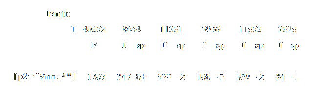 annexe 20 figure 2