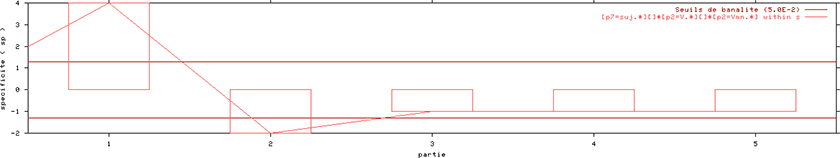 annexe 20 figure 21
