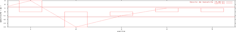 annexe 20 figure 3