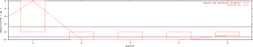 annexe 20 figure 4
