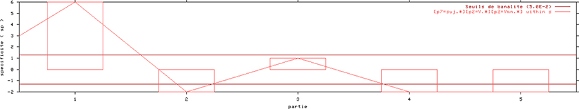 annexe 20 figure 54