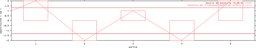 annexe 20 figure 64