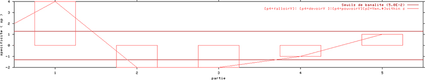 annexe 20 figure 71