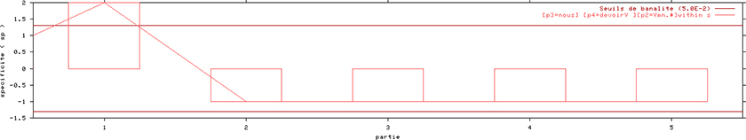 annexe 20 figure 73