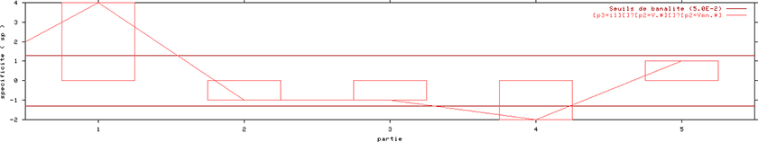 annexe 20 figure 75