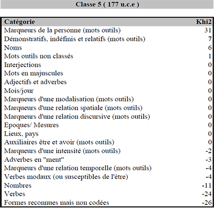 annexe 21 figure 1