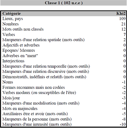annexe 21 figure 2