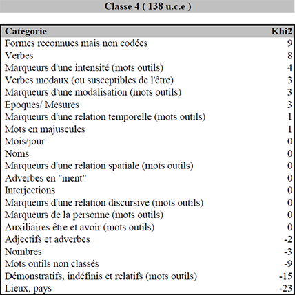 annexe 21 figure 3