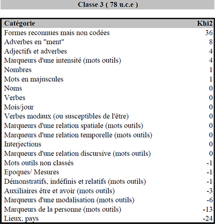 annexe 21 figure 4