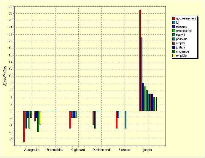annexe 25 figure 3