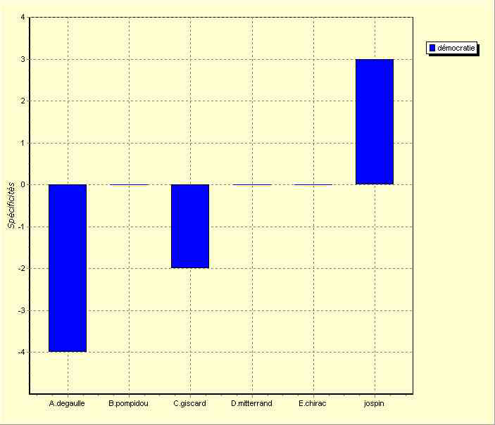 annexe 25 figure 4