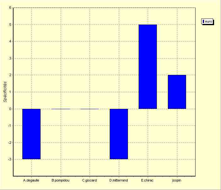 annexe 25 figure 5