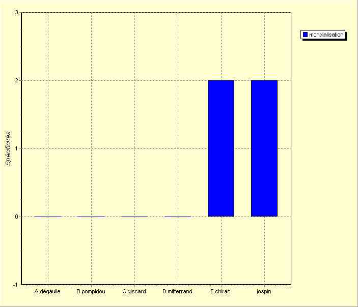 annexe 25 figure 6
