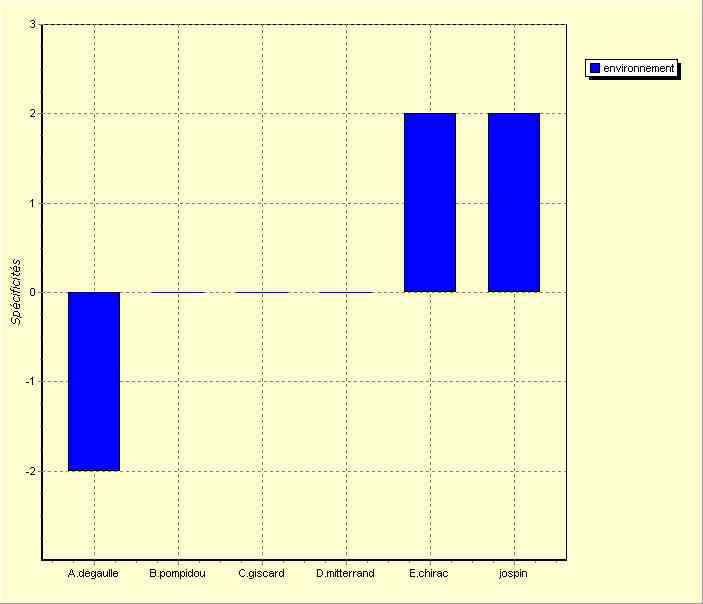 annexe 25 figure 7