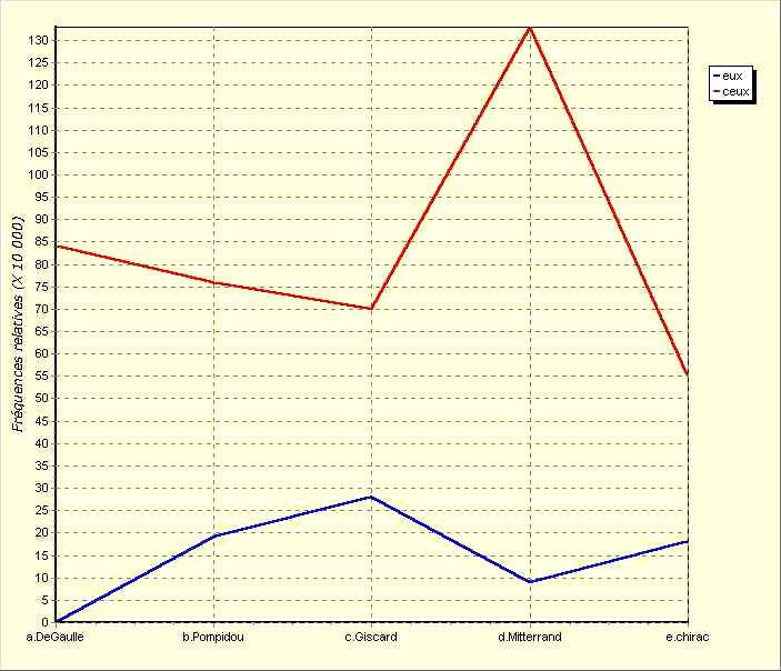 annexe 28 figure 2